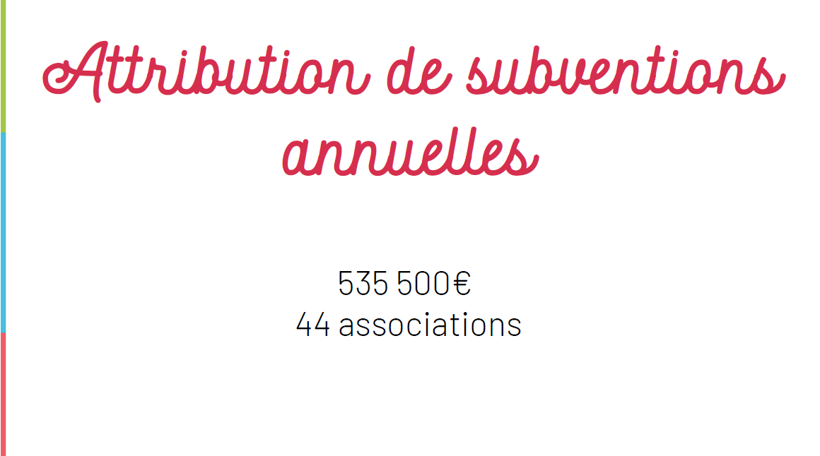 Subventions aux associations