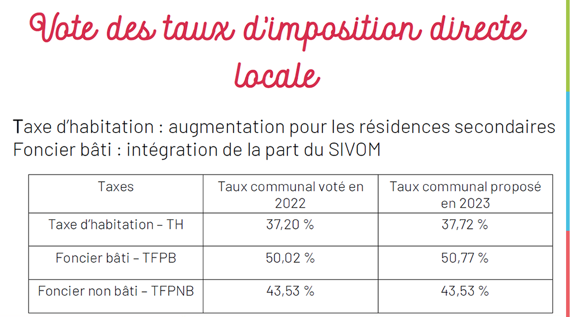 Stabilité des taux des taxes